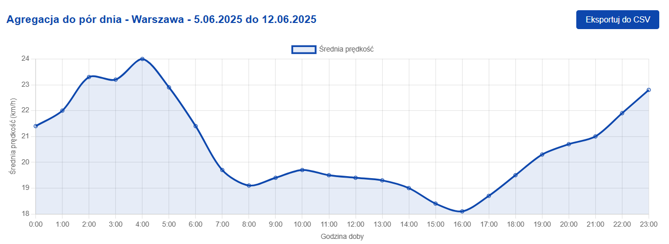 Ekran aplikacji - widok na mapę